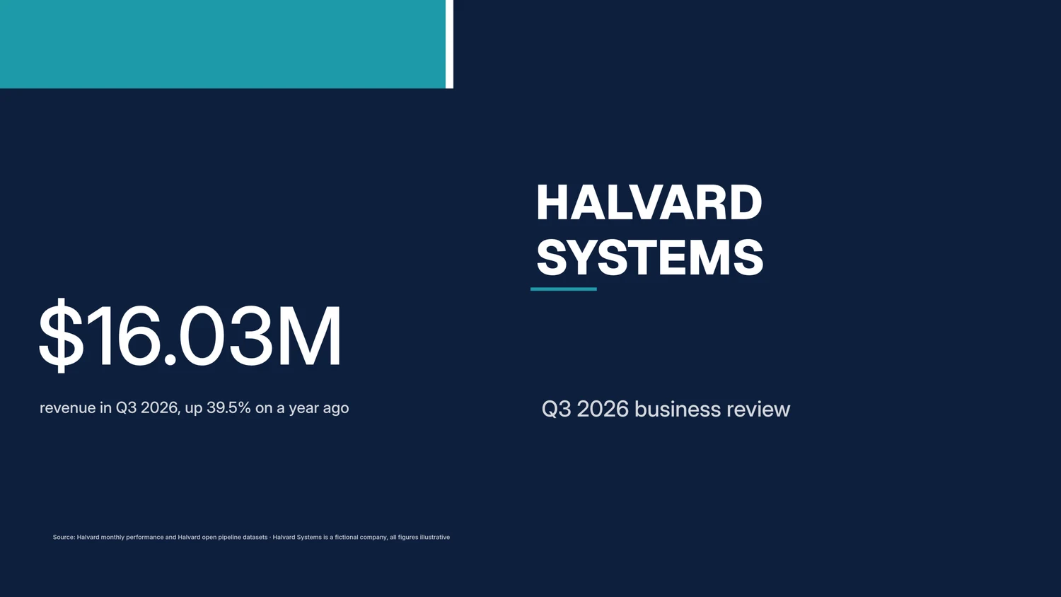 Page 1, the cover: Halvard Systems Q3 2026 business review, with $16.03M revenue in Q3 2026, up 39.5% on a year ago