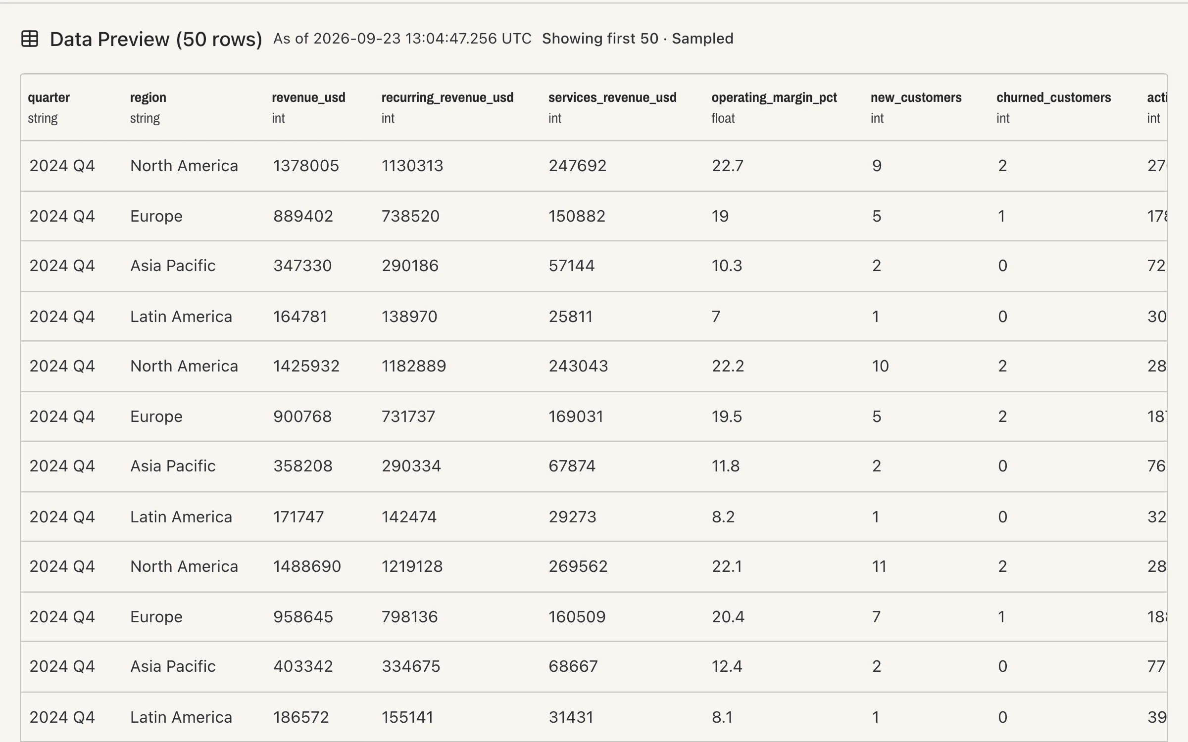 Data preview of the Halvard monthly performance dataset with typed columns for quarter, region and revenue